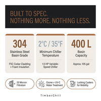 TimberChill Glacier Pro Cedar Cold Plunge — Results & Stats