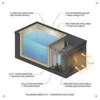 PolarEdge Monolith X Integrated Cold Plunge — How It Works