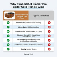 TimberChill Glacier Pro Cedar Cold Plunge — Comparison