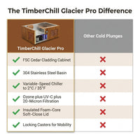Cedar Cold Plunge Built for Recovery, 304 Stainless Steel, Soft-Close Lid, Whisper-Quiet Operation — Comparison