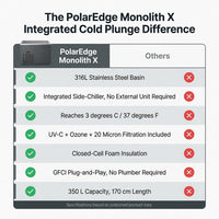PolarEdge Monolith X Integrated Cold Plunge — Comparison