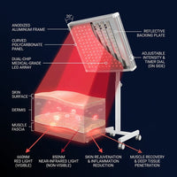 LuminaCore Radiance Panel — How It Works