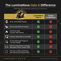 LuminaNova Halo-X Massage Chair — Comparison
