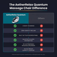 AetherRelax Quantum Massage Chair — Comparison